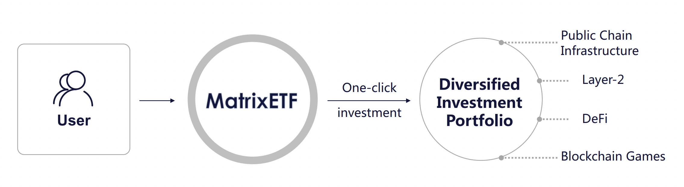 MatrixETF project Intro