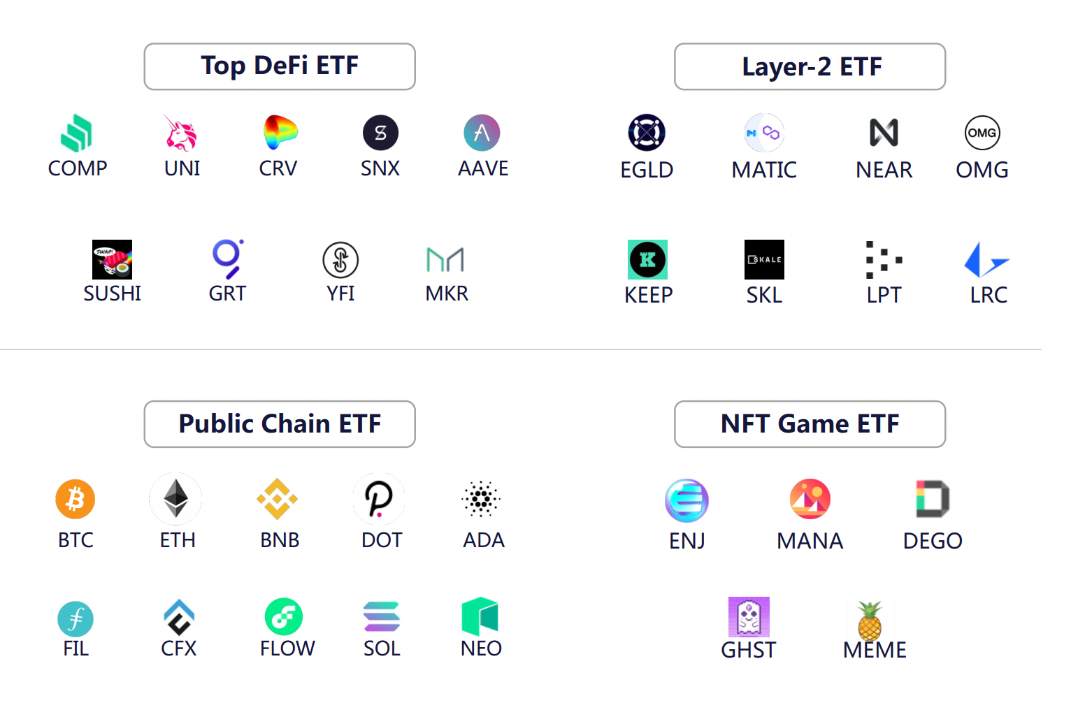 Some MatrixETF Indexs