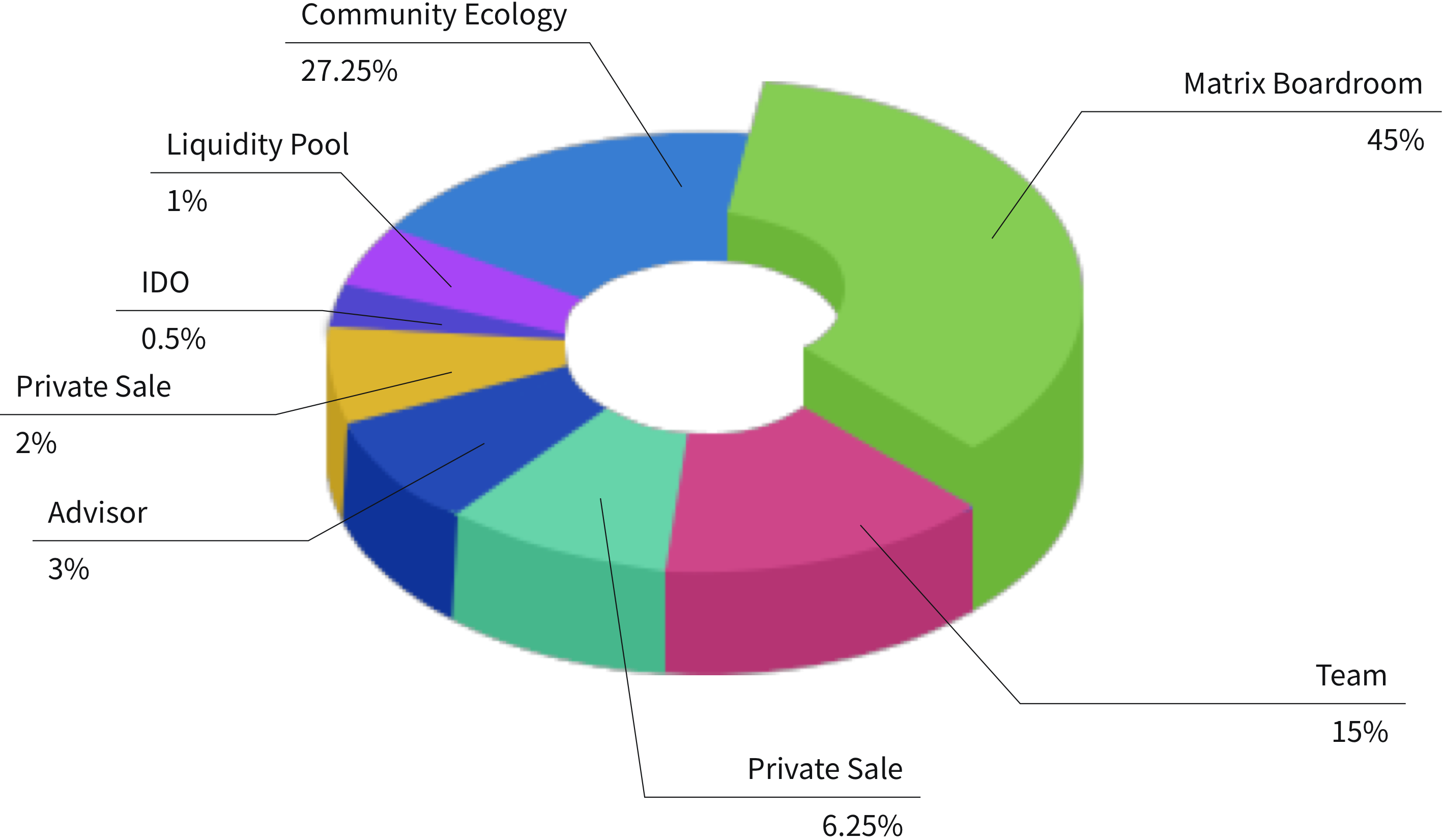 MDF allocation